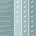 facefirst-faceclub benefits